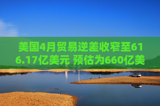 美国4月贸易逆差收窄至616.17亿美元 预估为660亿美元