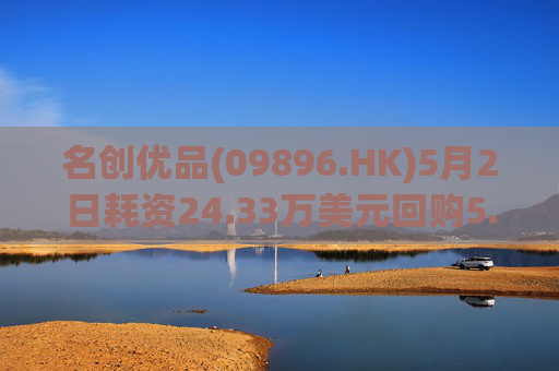 名创优品(09896.HK)5月2日耗资24.33万美元回购5.4万股
