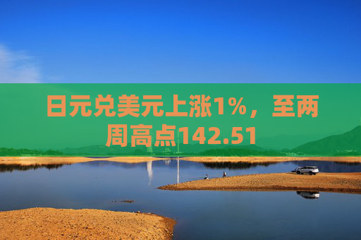 日元兑美元上涨1%，至两周高点142.51