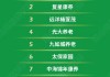 椿萱茂位列「2025康养企业综合运营卓越表现榜」第三