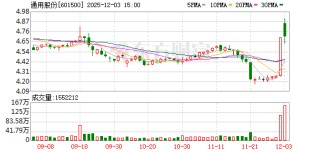 通用股份：公司泰国、柬埔寨“海外双基地”目前产销两旺