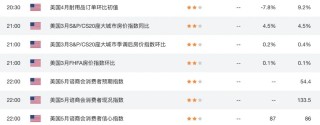 新西兰签证新政+乳品出口狂飙，纽币这波稳了？利率决议三大看点前瞻