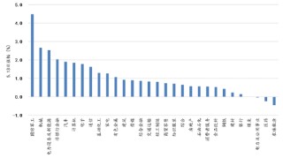 ETF日报：5.13号关税缓和落地后的板块分化，能验证市场今后主要博弈的方向，可关注工业母机ETF
