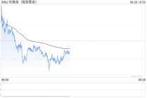 黄金：联储滞胀担忧增强，中东局势依旧紧张