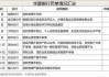 深陷东旭集团危机，华夏银行信贷迷局待解