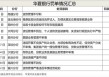 深陷东旭集团危机，华夏银行信贷迷局待解
