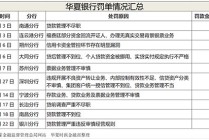 深陷东旭集团危机，华夏银行信贷迷局待解
