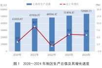 断崖式下跌！上海外来人口跌破千万！
