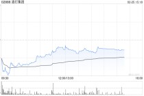 小摩：渣打集团第四季业绩好坏参半 目标价265港元 续列首选股份