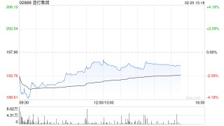 小摩：渣打集团第四季业绩好坏参半 目标价265港元 续列首选股份