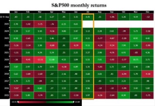 逼近历史新低！美股“广度”在崩溃