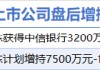 5月12日增减持汇总：哈空调等2股增持 中文在线等23股减持（表）