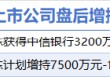 5月12日增减持汇总：哈空调等2股增持 中文在线等23股减持（表）
