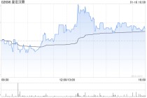 复宏汉霖获GIC Private Limited增持3.83万股 每股作价67.5463港元