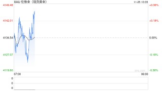 华泰期货：美联储官员再放鸽 支撑贵金属价格