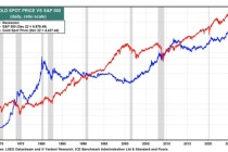 “华尔街老兵”上调金价预期：2026年剑指6000美元！