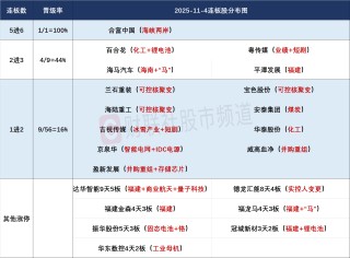 【焦点复盘】三大指数再陷缩量调整，黄金等资源股持续低迷 资金逆势抱团银行等红利股