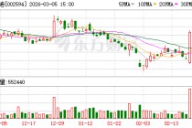 比亚迪发布第二代刀片电池：5分钟充好，9分钟充饱，零下30°C仅多等3分钟