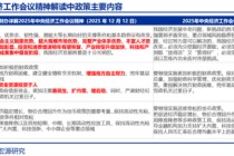 申万宏观：开局之年，地方如何“因地制宜”？