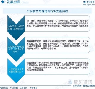 重磅发布！中国新型绝缘材料行业市场竞争格局及未来发展前景研究报告