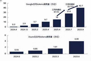 海通国际解读Seedance 2.0：对快手可灵的影响有限 Token成为新型算力货币