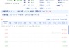 鹏博士“告别”A股 盘中跌近60%触发临停！信披违规面临股民索赔