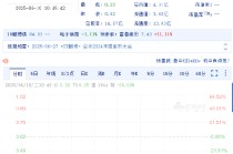 鹏博士“告别”A股 盘中跌近60%触发临停！信披违规面临股民索赔