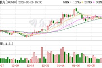 联赢激光：公司光伏子公司主要从事光伏领域设备研发和生产