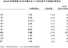 腾讯、启明投的冲锋衣，要IPO了