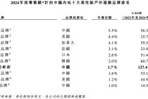 腾讯、启明投的冲锋衣，要IPO了