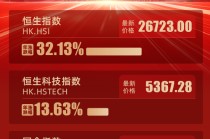 一图看懂：蛇年港股收官！恒生指数累涨32%