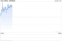 金价续创历史，多家银行再度抬高积存金准入门槛