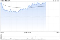 美银证券：美图公司去年经调整净利微胜预期 维持“买入”评级