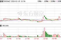 美年健康成交额创上市以来新高