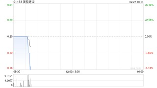 澳能建设附属订立1亿港元外汇对冲合约