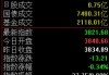 军贸概念股再度活跃，沪指半日微跌0.34%