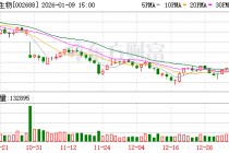 金河生物子公司获得新兽药注册证书