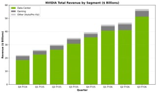 存储芯片，走向失控