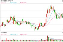 *ST沪科被证监会立案