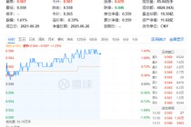 超百亿主力资金狂涌！AI算力大会召开+龙芯中科CPU发布！双创龙头ETF（588330）盘中涨超1.4%站上所有均线