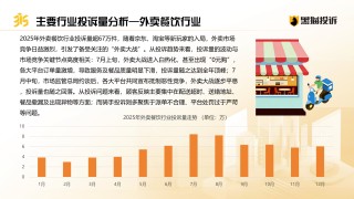 《2025年消费者权益保护白皮书》：京东淘宝入局引发外卖大战 行业投诉量超67万