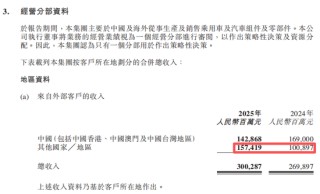 首破3000亿！奇瑞，回应核心原因