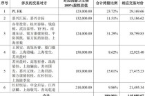 红杉高瓴一笔并购很有意味，奥浦迈收购澎立生物，并购流行起“差异化对价”