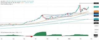 特朗普关税又传大消息！金价暴涨近120美元 伊朗恐随时遭袭击