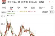 扣非净利润暴跌4218%！电魂网络的“中年危机”