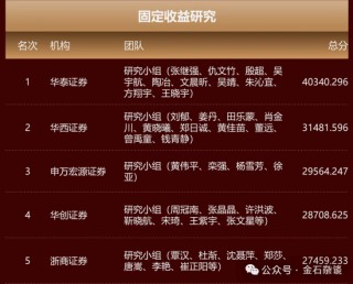 卖方朋友圈引发的“血案”！停职调查、监管介入，领导也可能受牵连