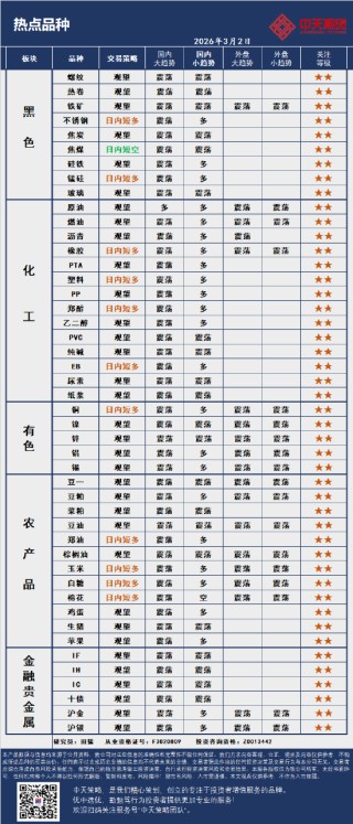 中天策略:3月2日市场分析