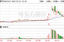 水发燃气：公司聚焦天然气领域，杭州水发储能公司已于2023年6月27日注销