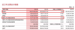 601899，回应锂和铜！