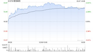 花旗：维持颐海国际“中性”评级 目标价调升至16.6港元
